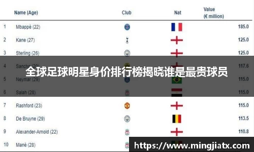 全球足球明星身价排行榜揭晓谁是最贵球员
